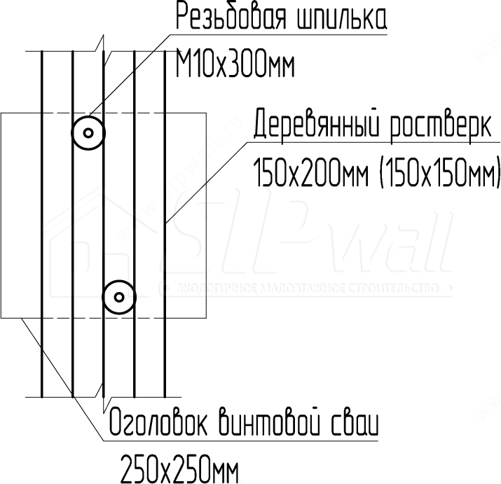 Допускается ли оставлять незаполненный раствором промежуток между ростверком и оголовком свай