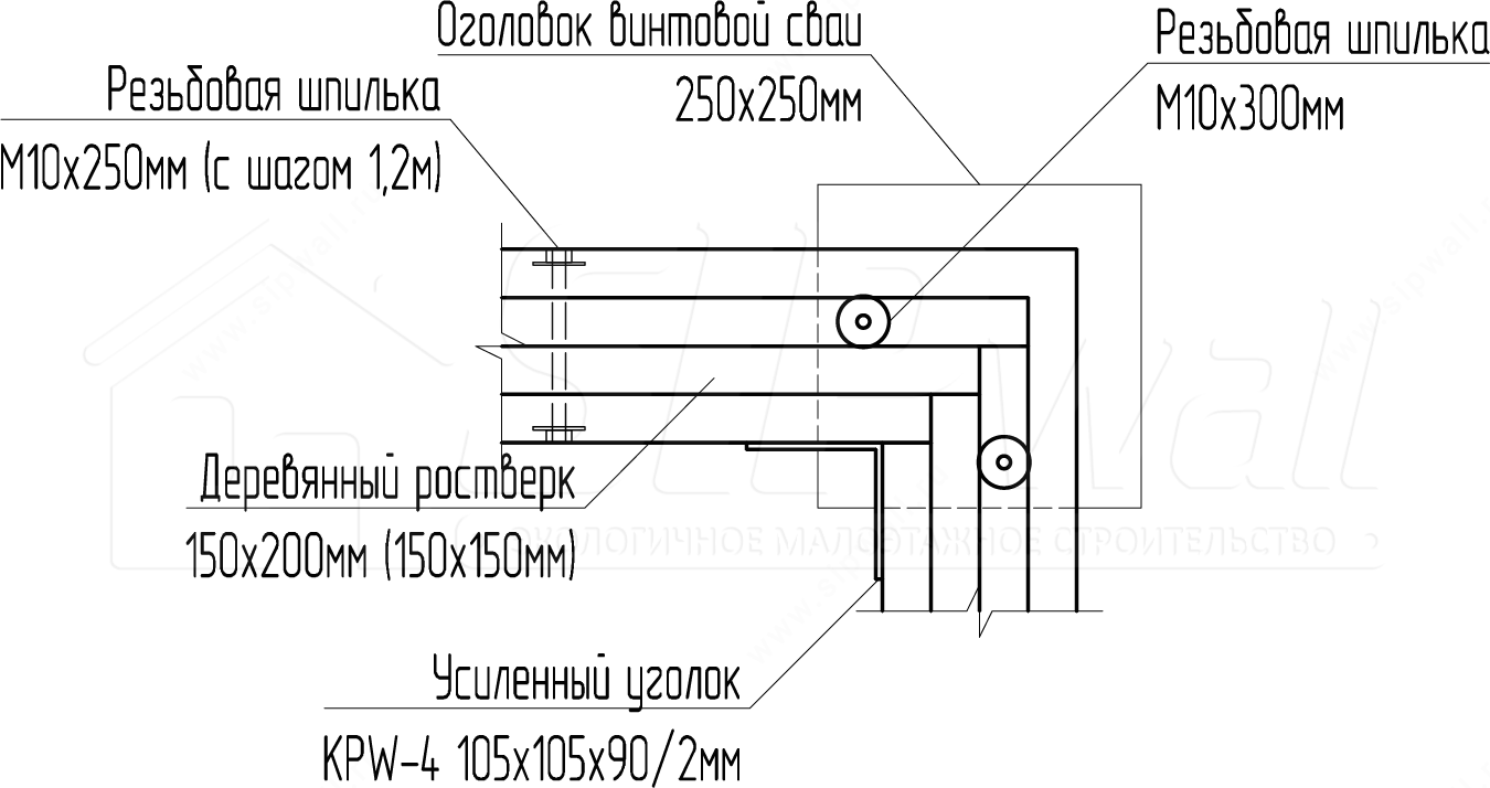 Ростверк на винтовых сваях