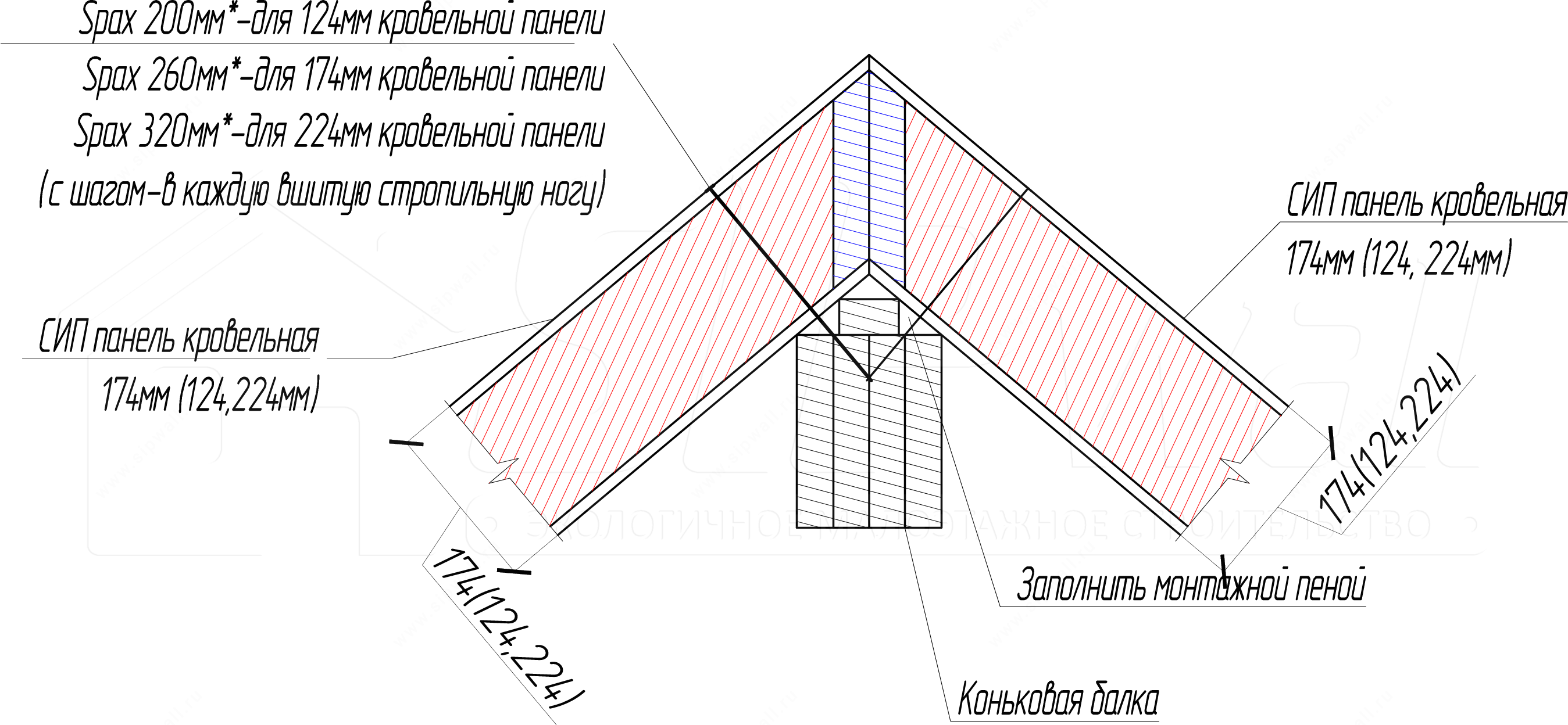 Вопрос-ответ Устройство кровли Дома компания SIPwall (ЭКОПАН).