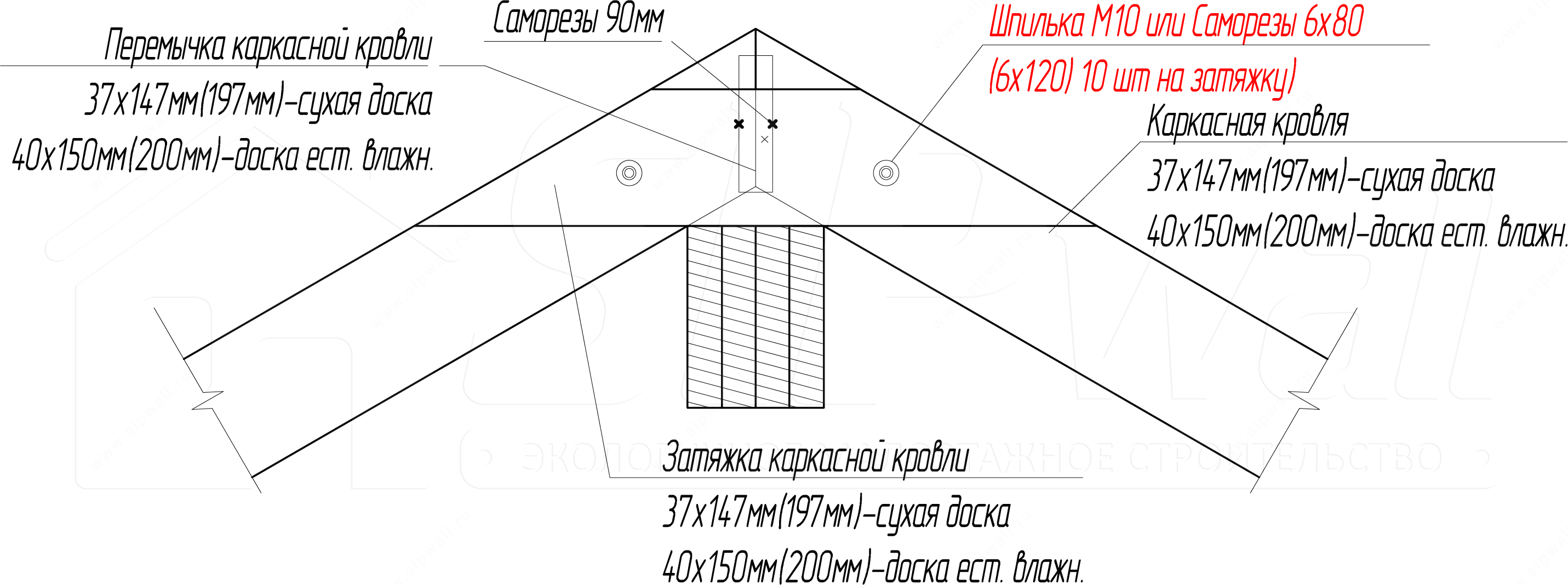 Вопрос-ответ Устройство кровли Дома компания SIPwall (ЭКОПАН).