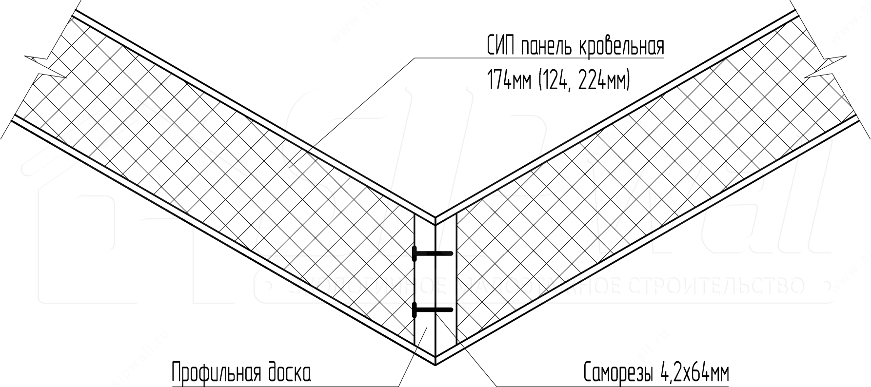 Вопрос-ответ Устройство кровли Дома компания SIPwall (ЭКОПАН).