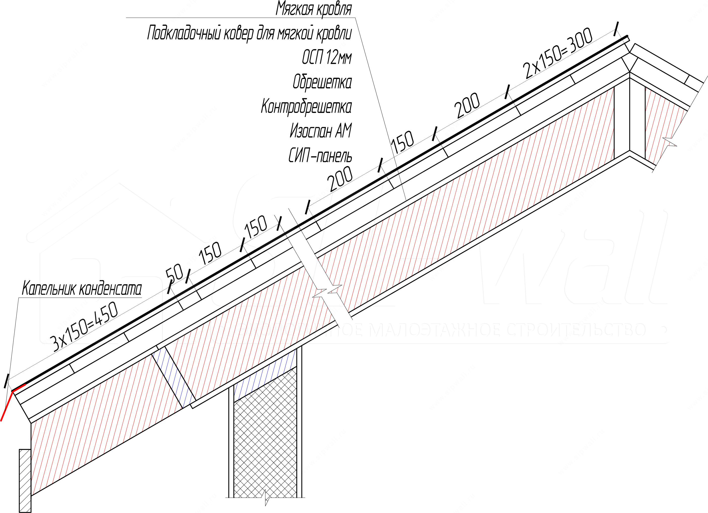 Вопрос-ответ Устройство кровли Дома компания SIPwall (ЭКОПАН).