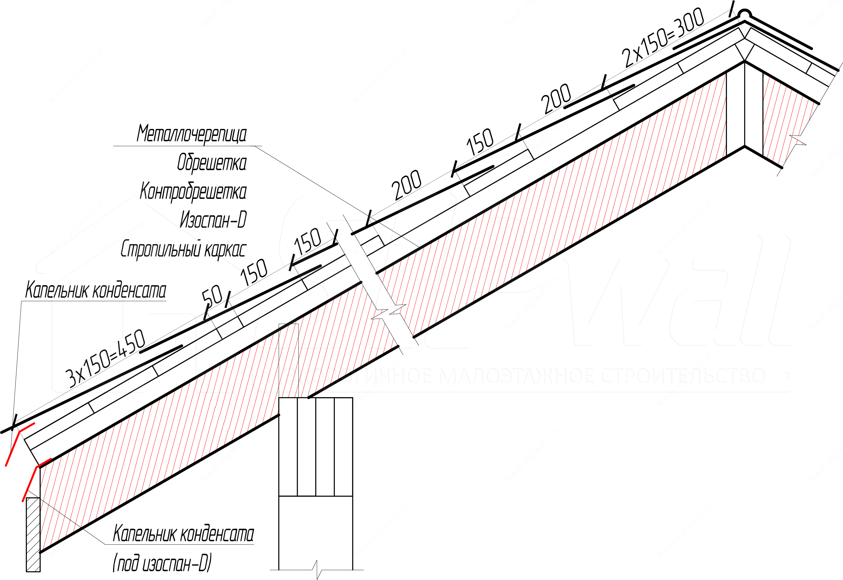 Вопрос-ответ Устройство кровли Дома компания SIPwall (ЭКОПАН).