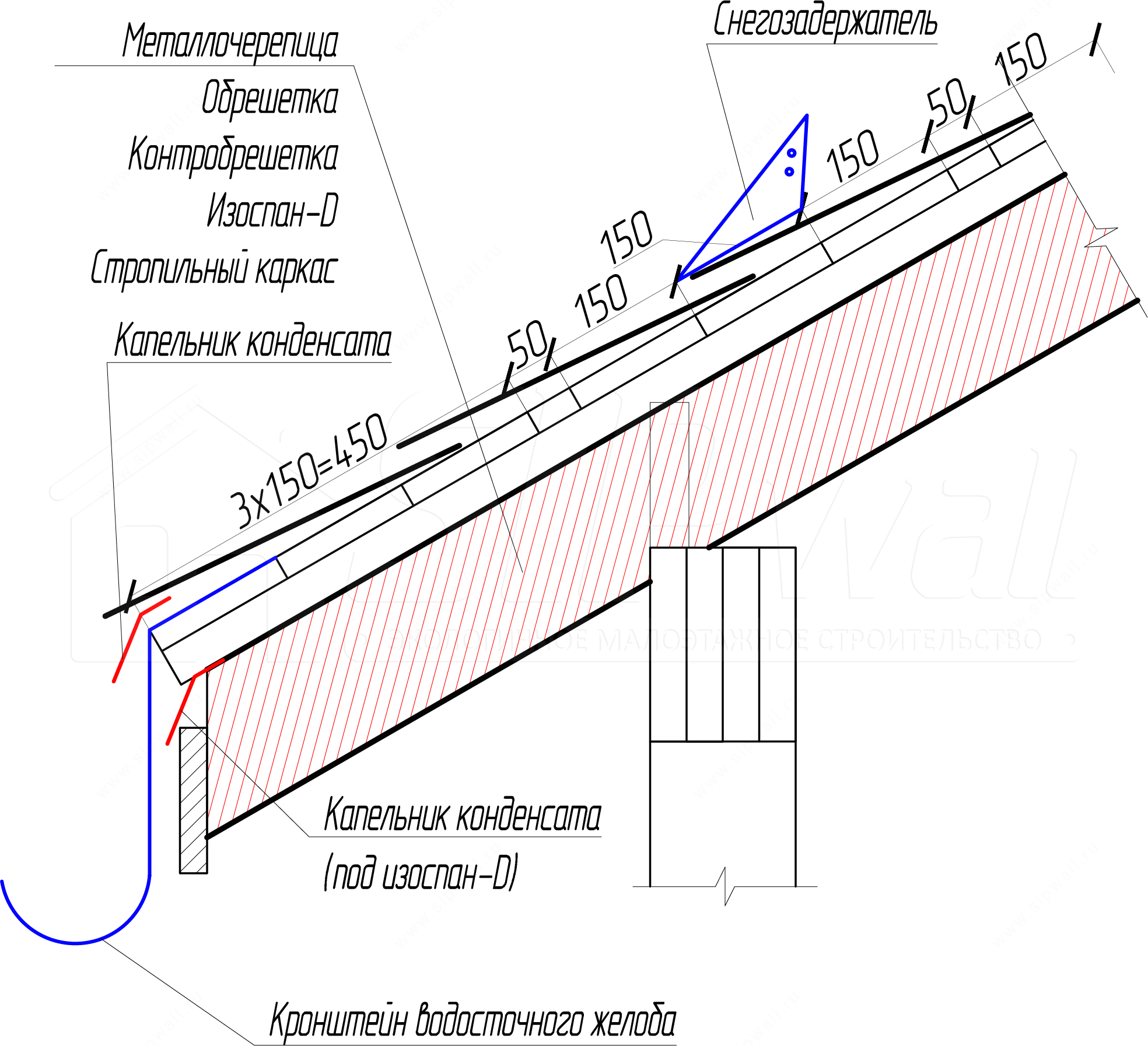 Вопрос-ответ Устройство кровли Дома компания SIPwall (ЭКОПАН).