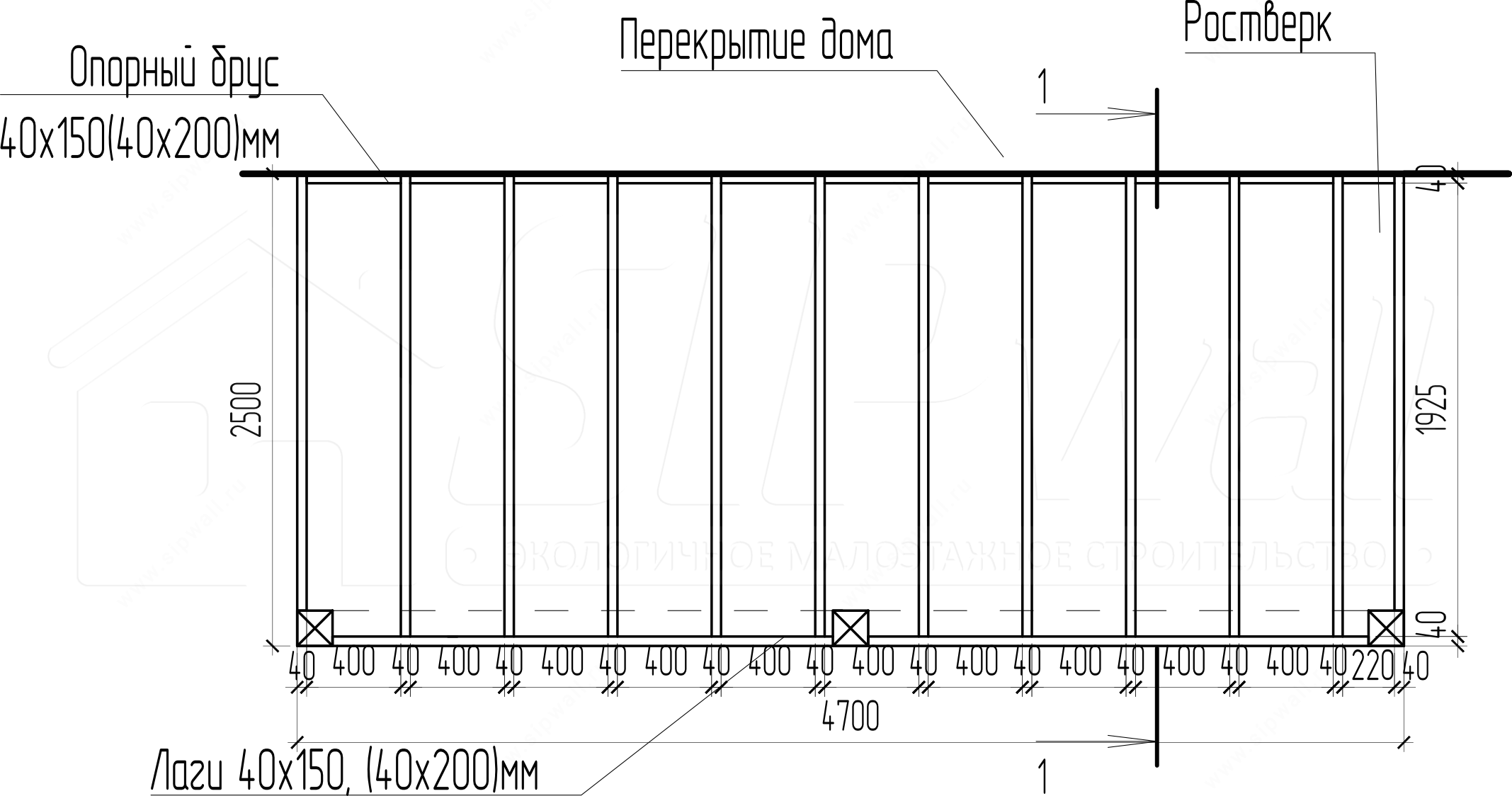 Вопрос-ответ Устройство крылец, веранд и балконов компания SIPwall (ЭКОПАН).