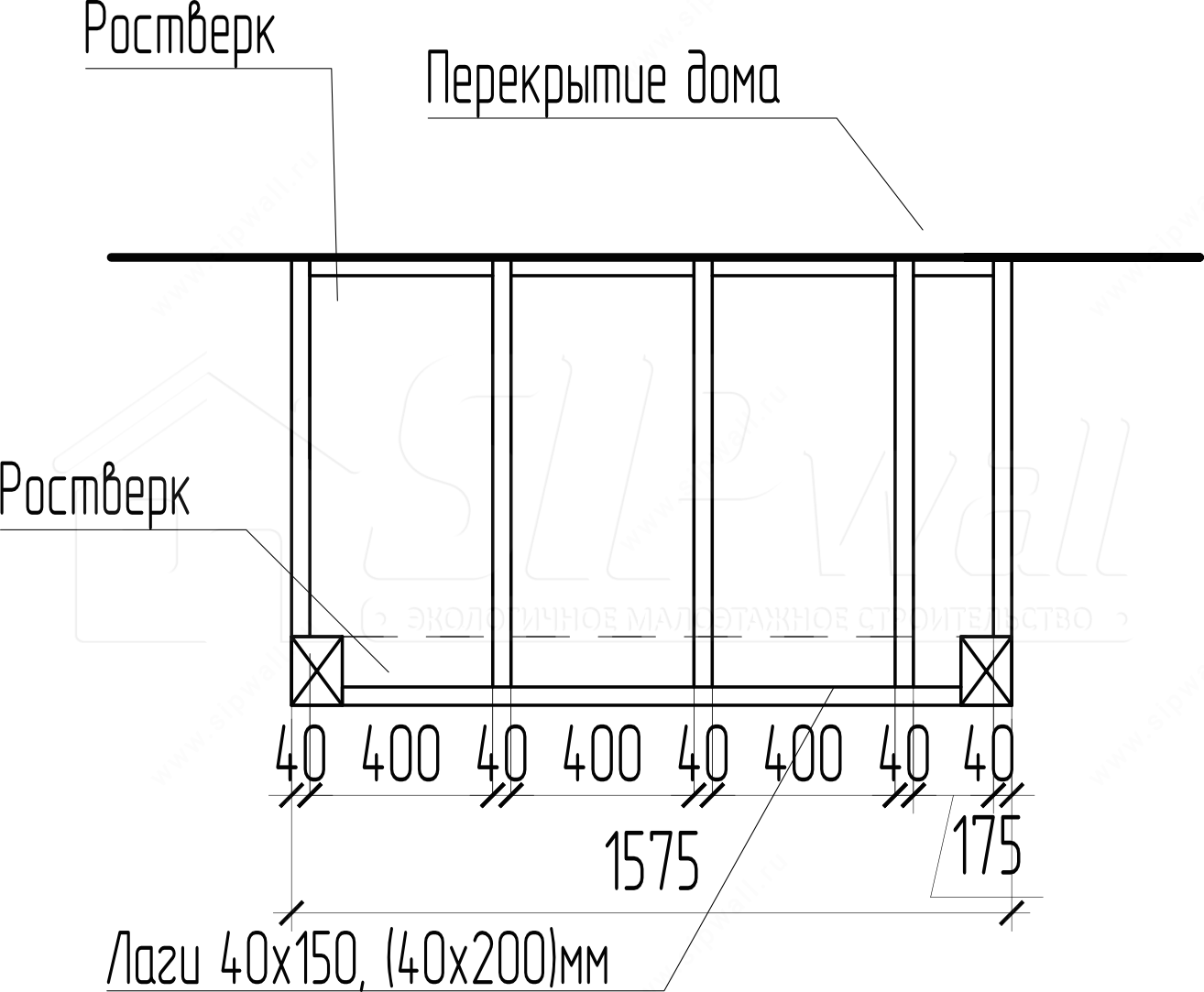 Вопрос-ответ Устройство крылец, веранд и балконов компания SIPwall (ЭКОПАН).