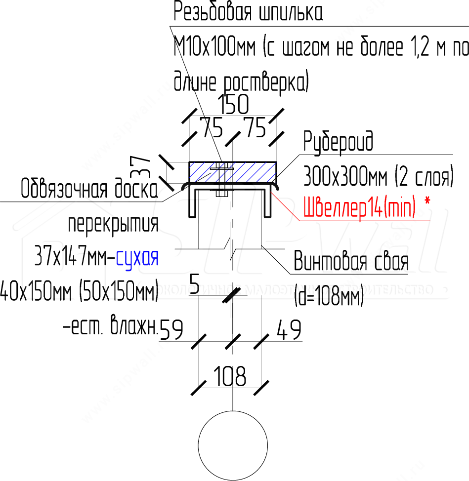 Вопрос-ответ Устройство ростверка на фундаменты компания SIPwall (ЭКОПАН).