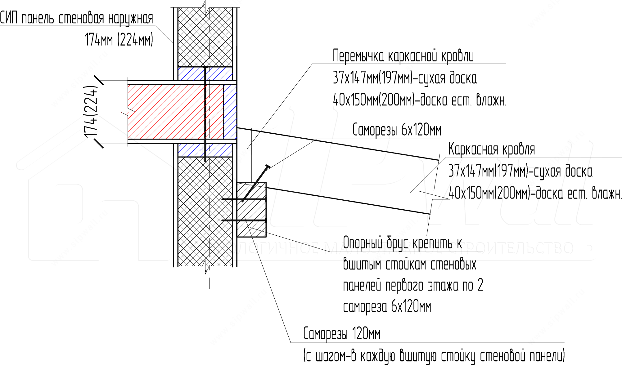 Вопрос-ответ Устройство крылец, веранд и балконов компания SIPwall (ЭКОПАН).