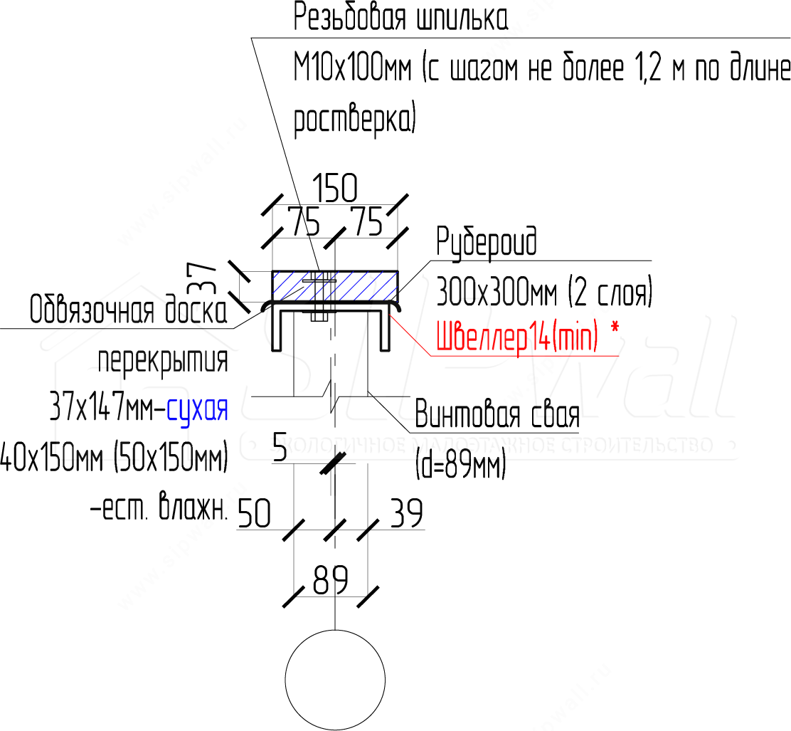 Вопрос-ответ Устройство ростверка на фундаменты компания SIPwall (ЭКОПАН).