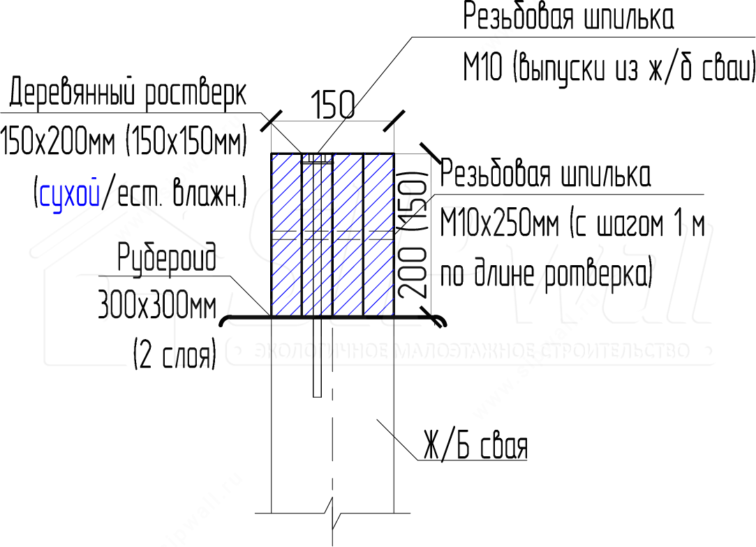 Вопрос-ответ Устройство ростверка на фундаменты компания SIPwall (ЭКОПАН).