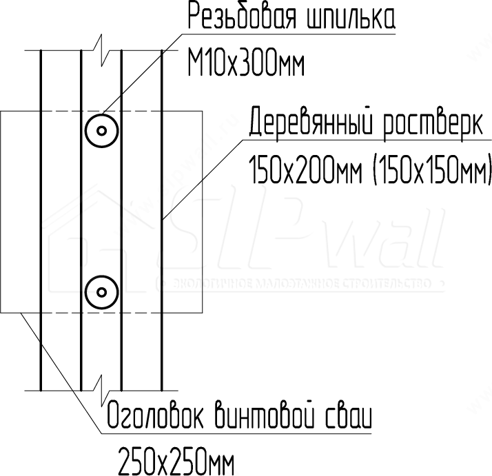 Работы по устройству ростверка