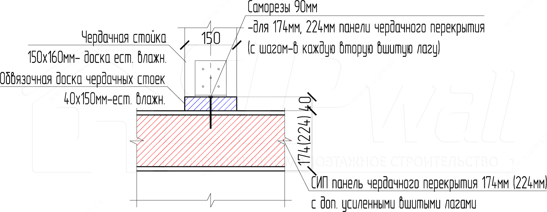 Вопрос-ответ Устройство межэтажного и чердачного перекрытий компания  SIPwall (ЭКОПАН).