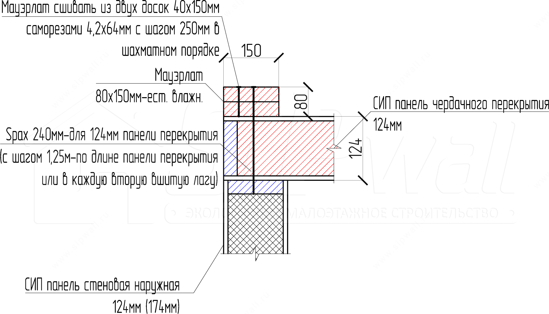 Вопрос-ответ Устройство межэтажного и чердачного перекрытий компания  SIPwall (ЭКОПАН).