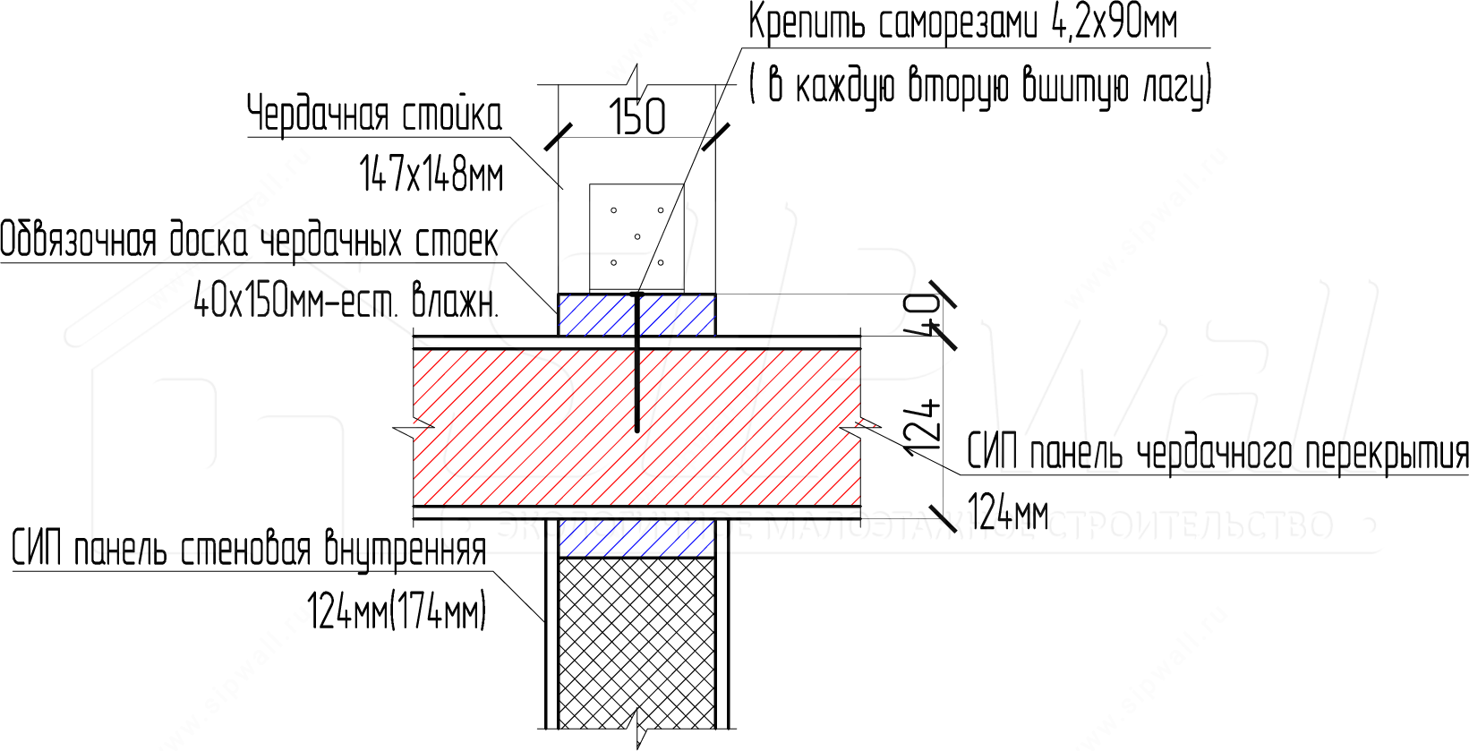 Вопрос-ответ Устройство межэтажного и чердачного перекрытий компания  SIPwall (ЭКОПАН).