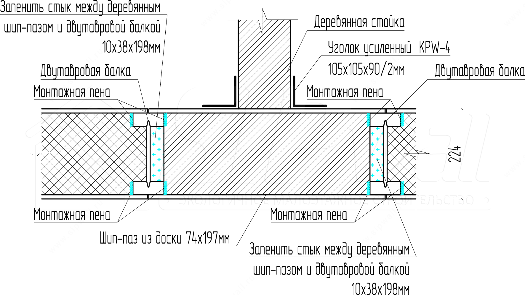 Вопрос-ответ Устройство межэтажного и чердачного перекрытий компания  SIPwall (ЭКОПАН).